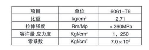 铝模板参数