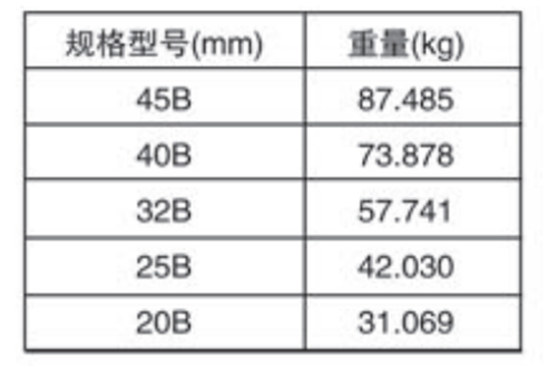 钢围檩详情