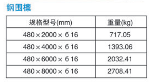 钢围檩参数