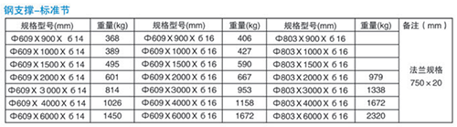 钢支撑1