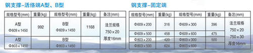 钢支撑2